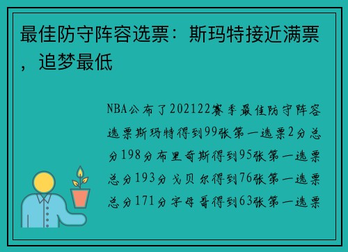 最佳防守阵容选票：斯玛特接近满票，追梦最低